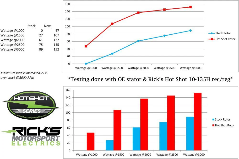 Ricks Hot Shot Series Rotor 41-100H - Image 5