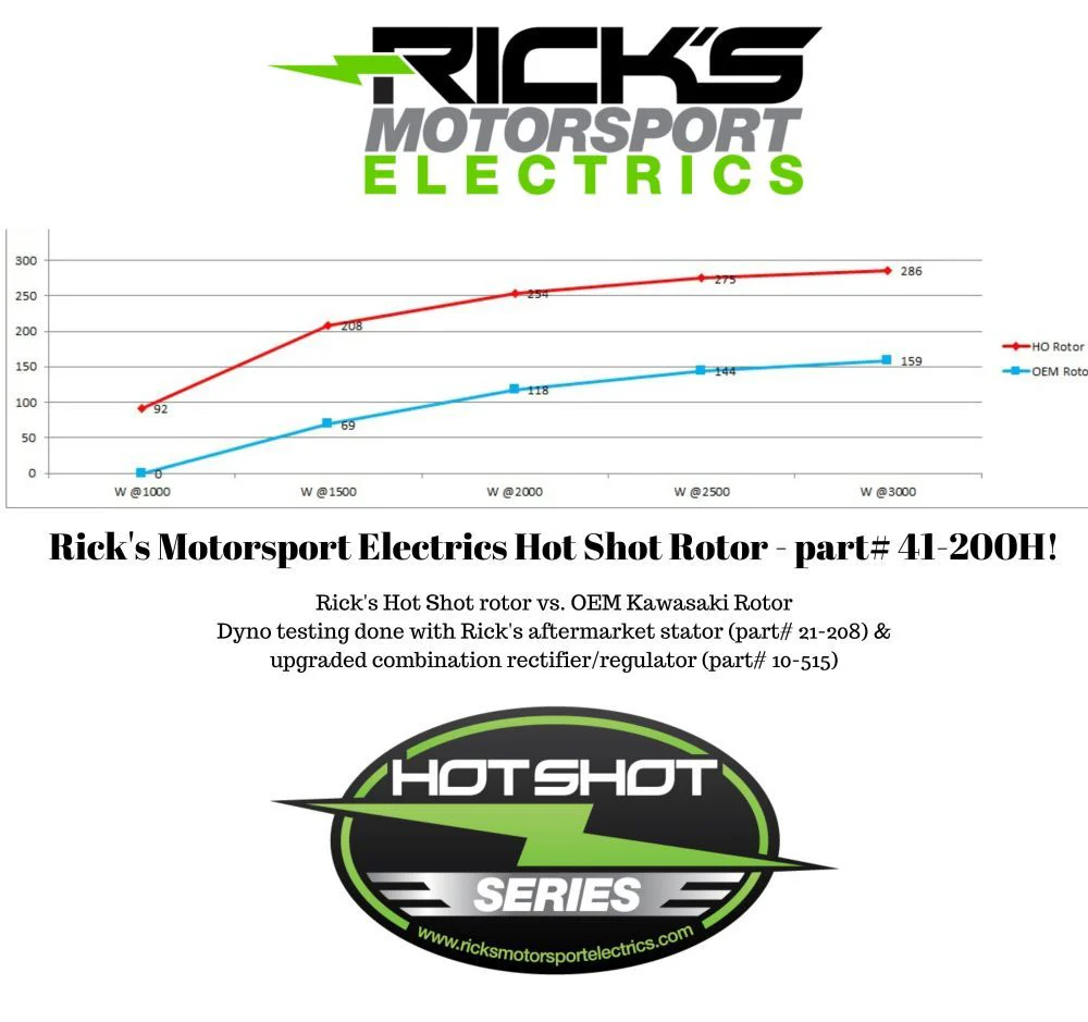 Ricks Hot Shot Series Rotor 41-200H - Image 6
